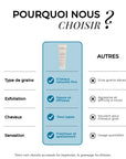 Gommage du cuir chevelu