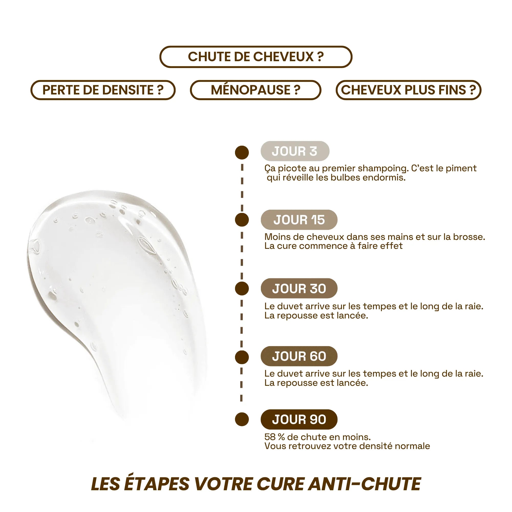 Shampoing anti-chute