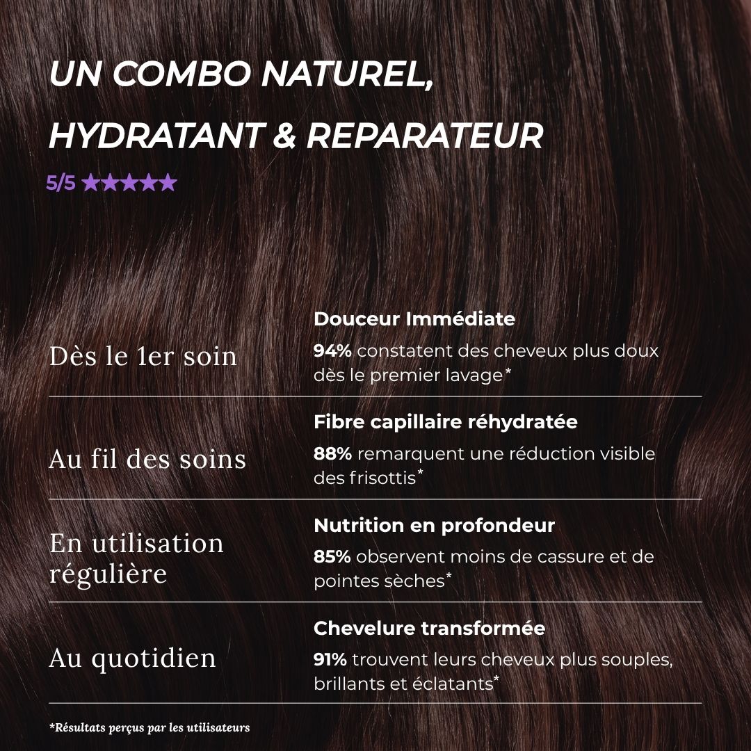 Après-Shampoing Cheveux Secs