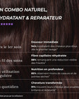 Après-Shampoing Cheveux Secs
