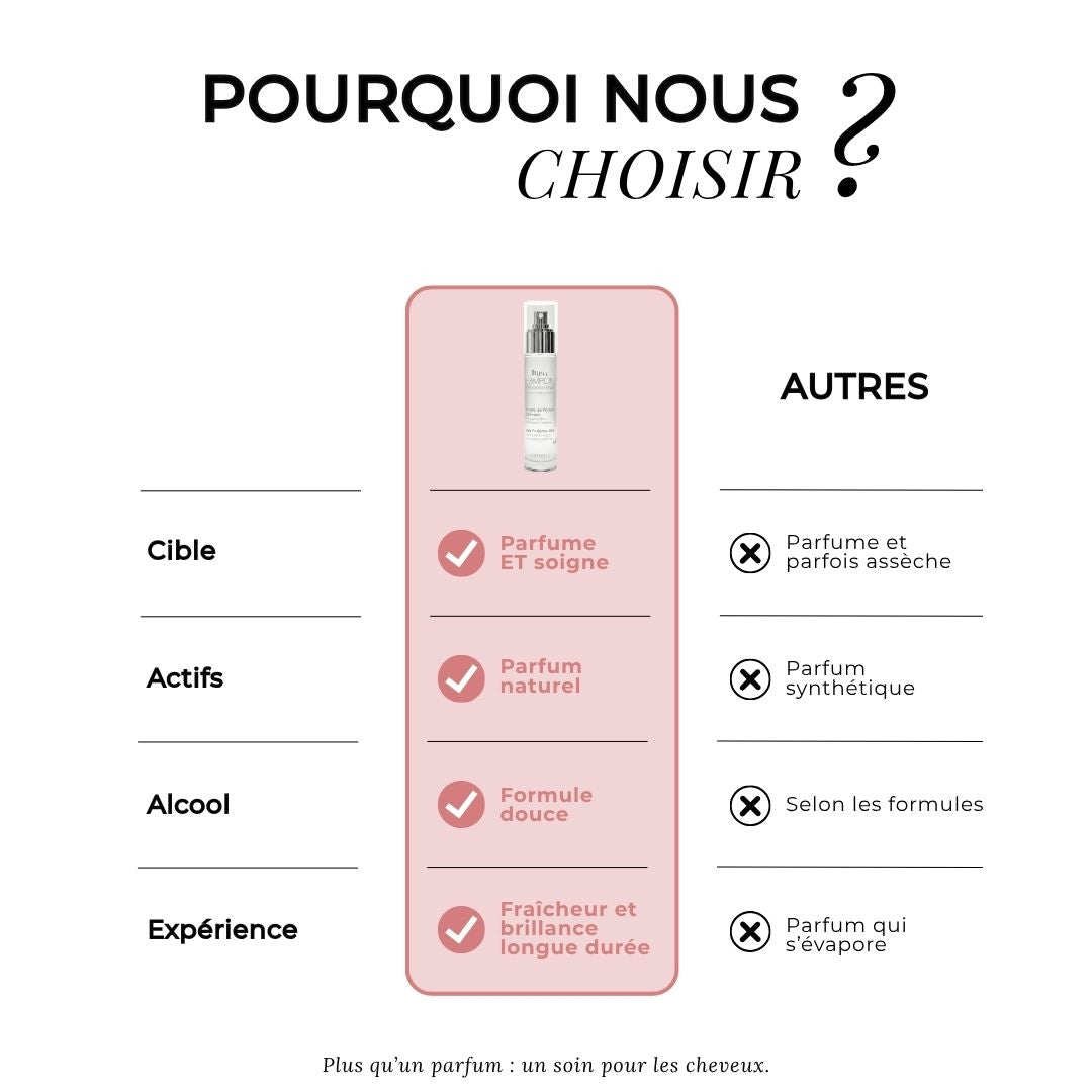 Brume de Parfum Musc & Bois Blanc