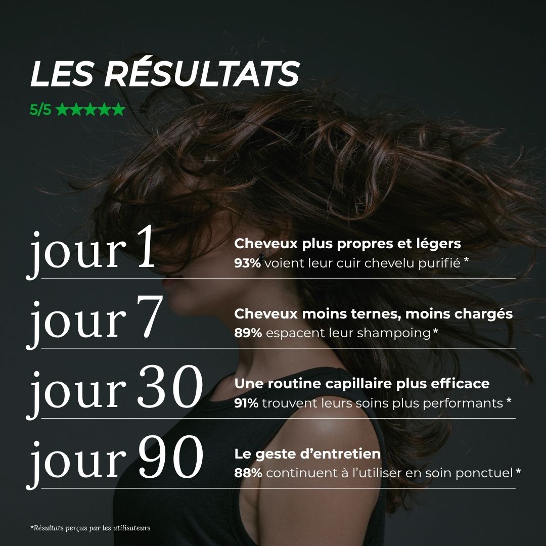 Cure DETOX Cuir Chevelu