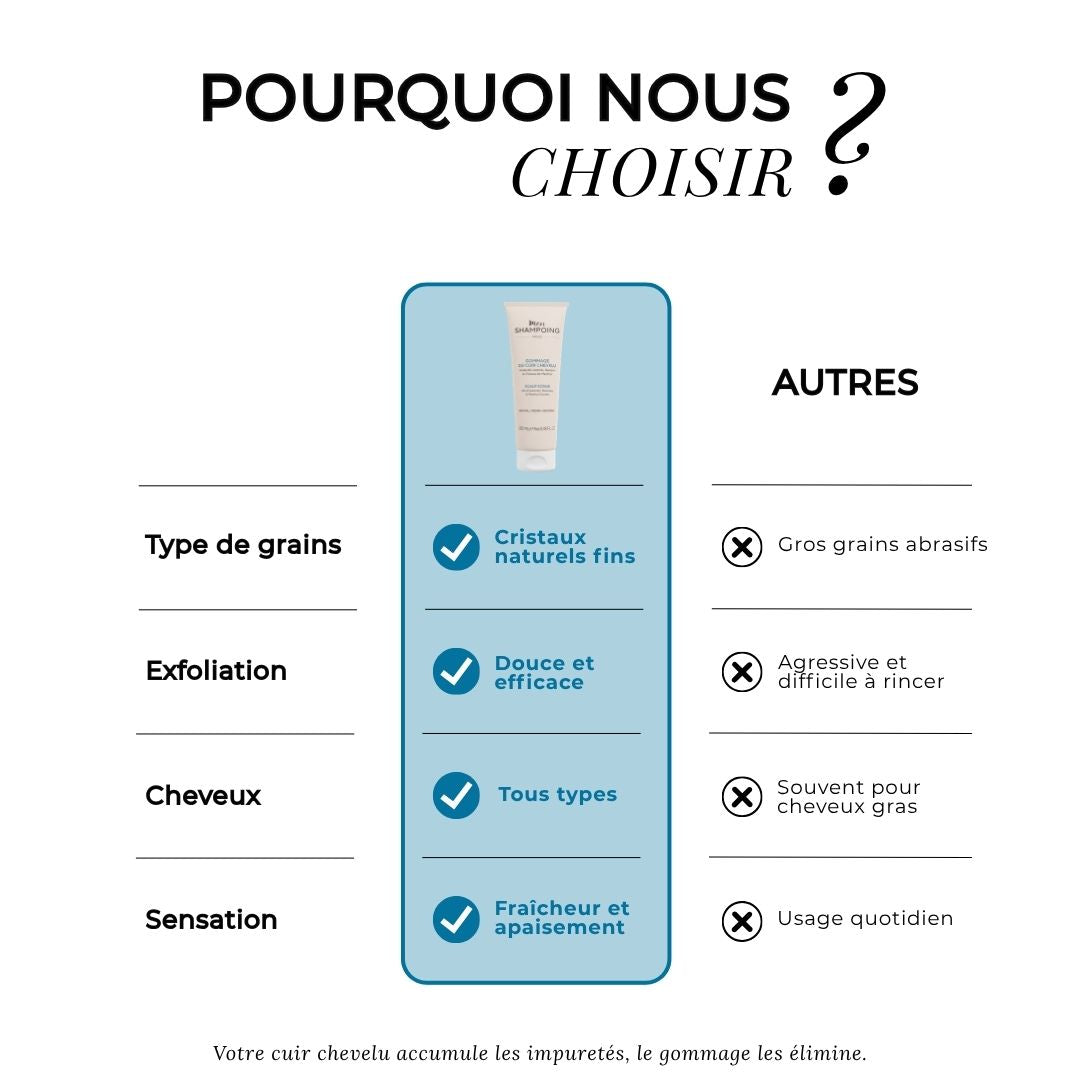 Gommage du cuir chevelu