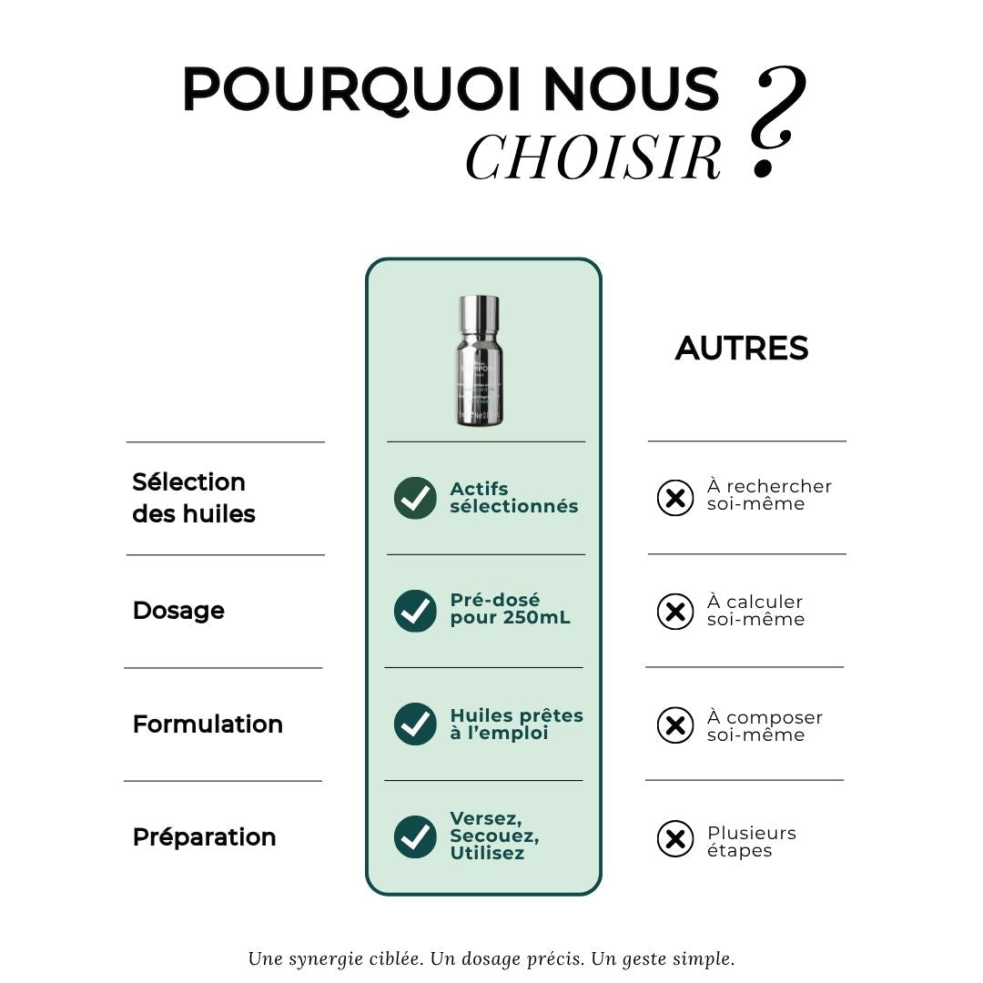 Booster cuir chevelu gras