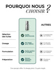 Booster cuir chevelu gras