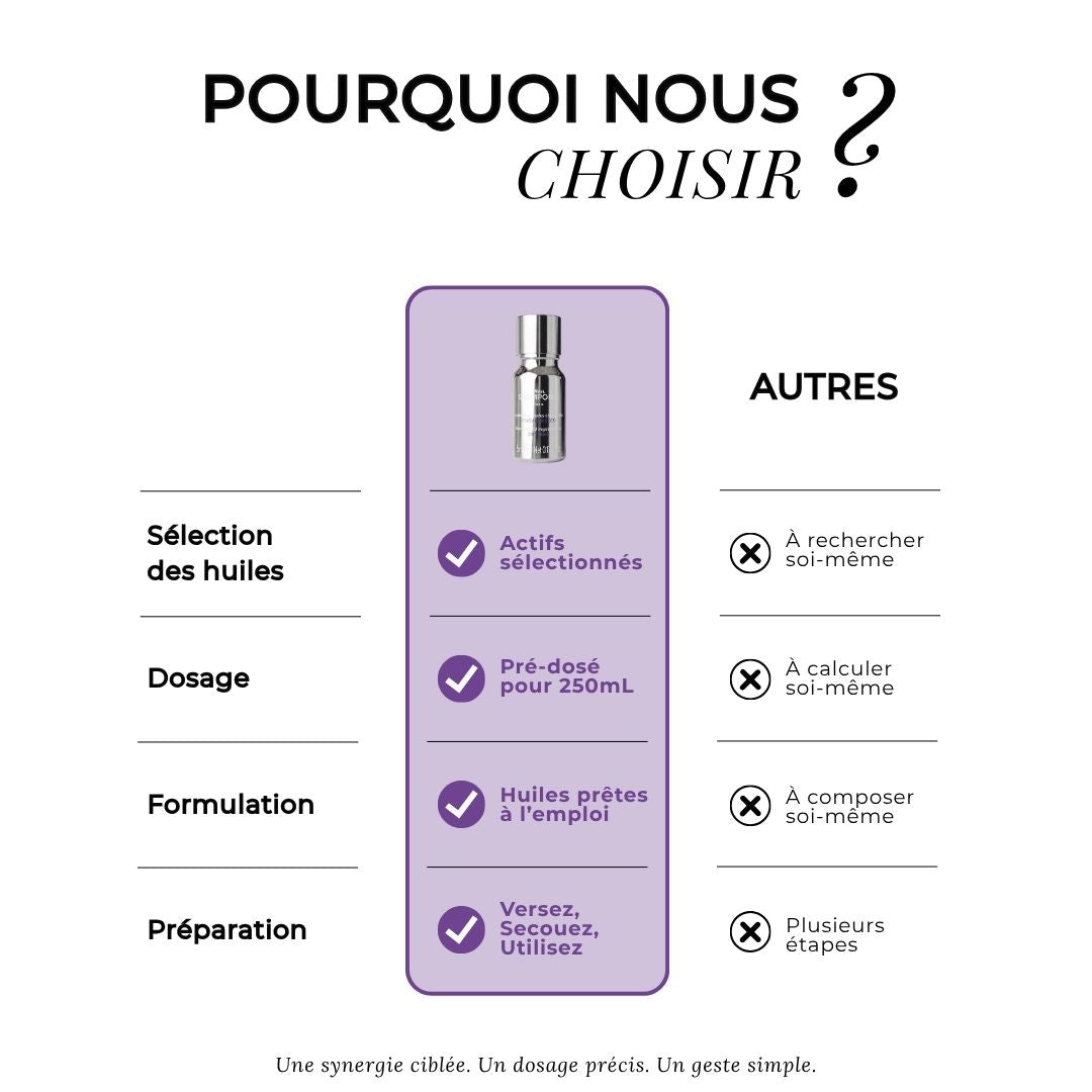 Booster cheveux secs