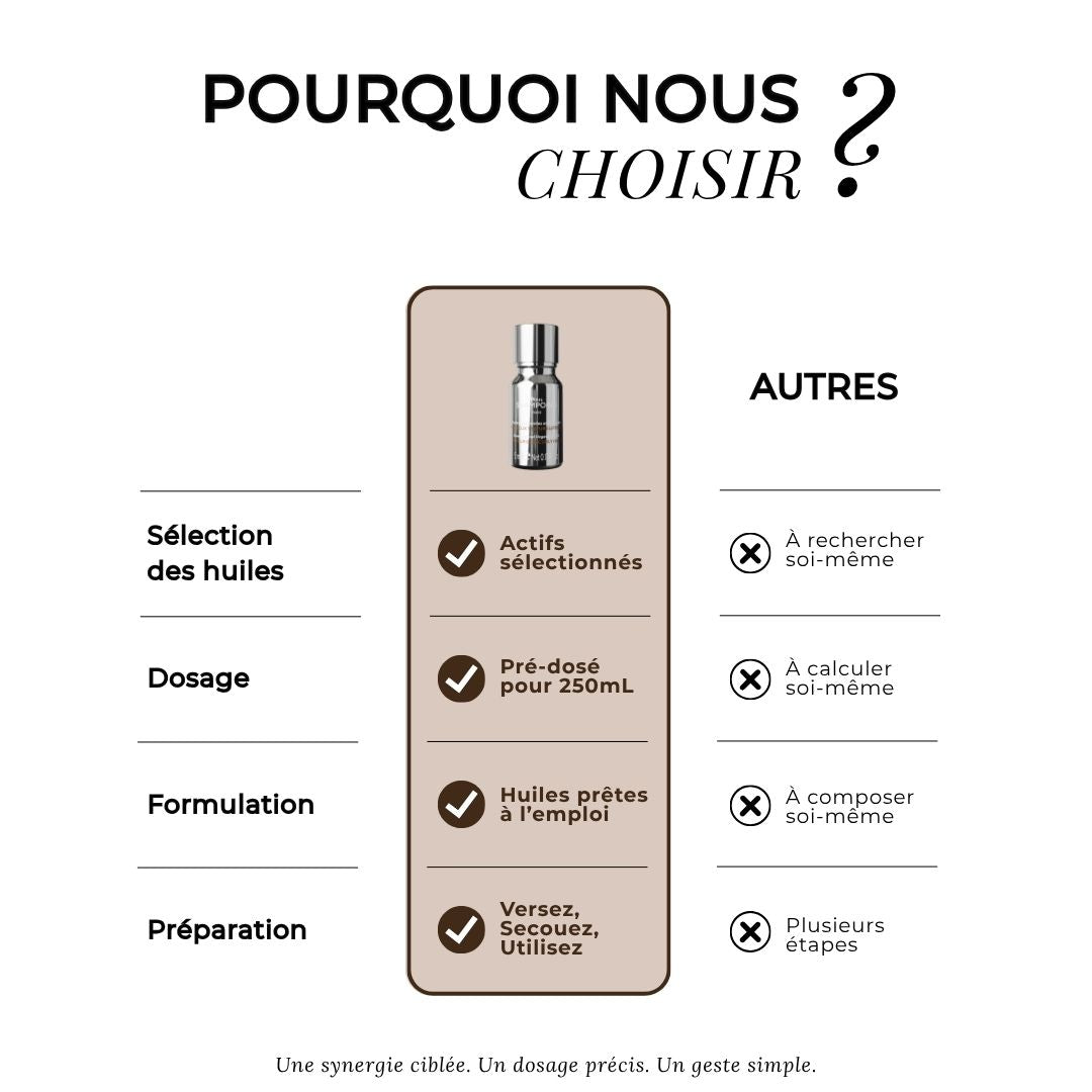 Booster cheveux texturés/frisés
