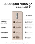 Booster cheveux texturés/frisés