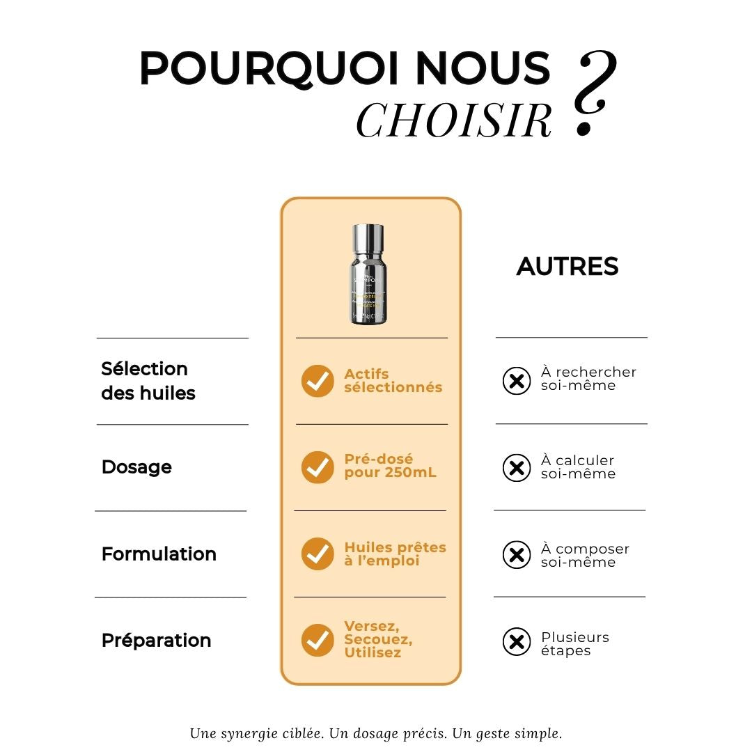 Booster cuir chevelu sensible