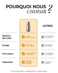 Booster cuir chevelu sensible