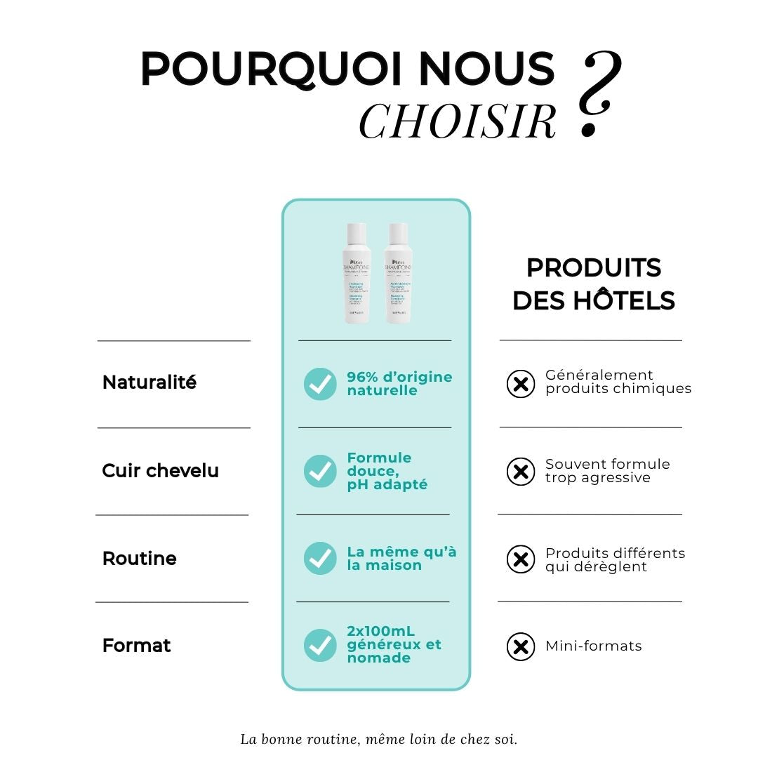 Kit de voyage