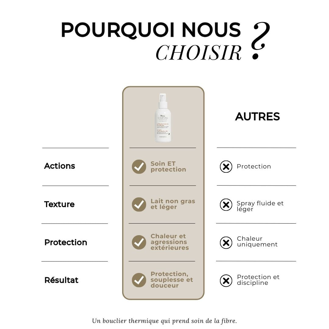 Lait thermo protecteur sans rinçage