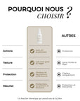 Lait thermo protecteur sans rinçage