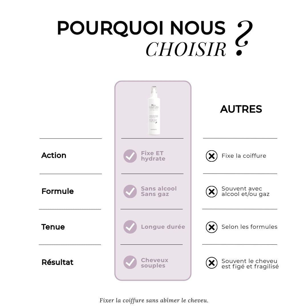 Laque eco spray