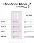 Laque eco spray
