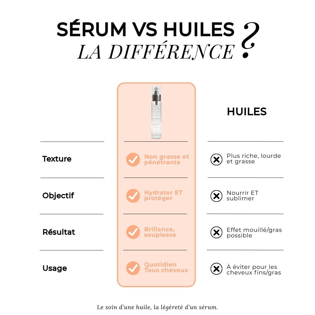 Sérum sublime