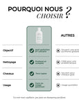 Shampoing Detox