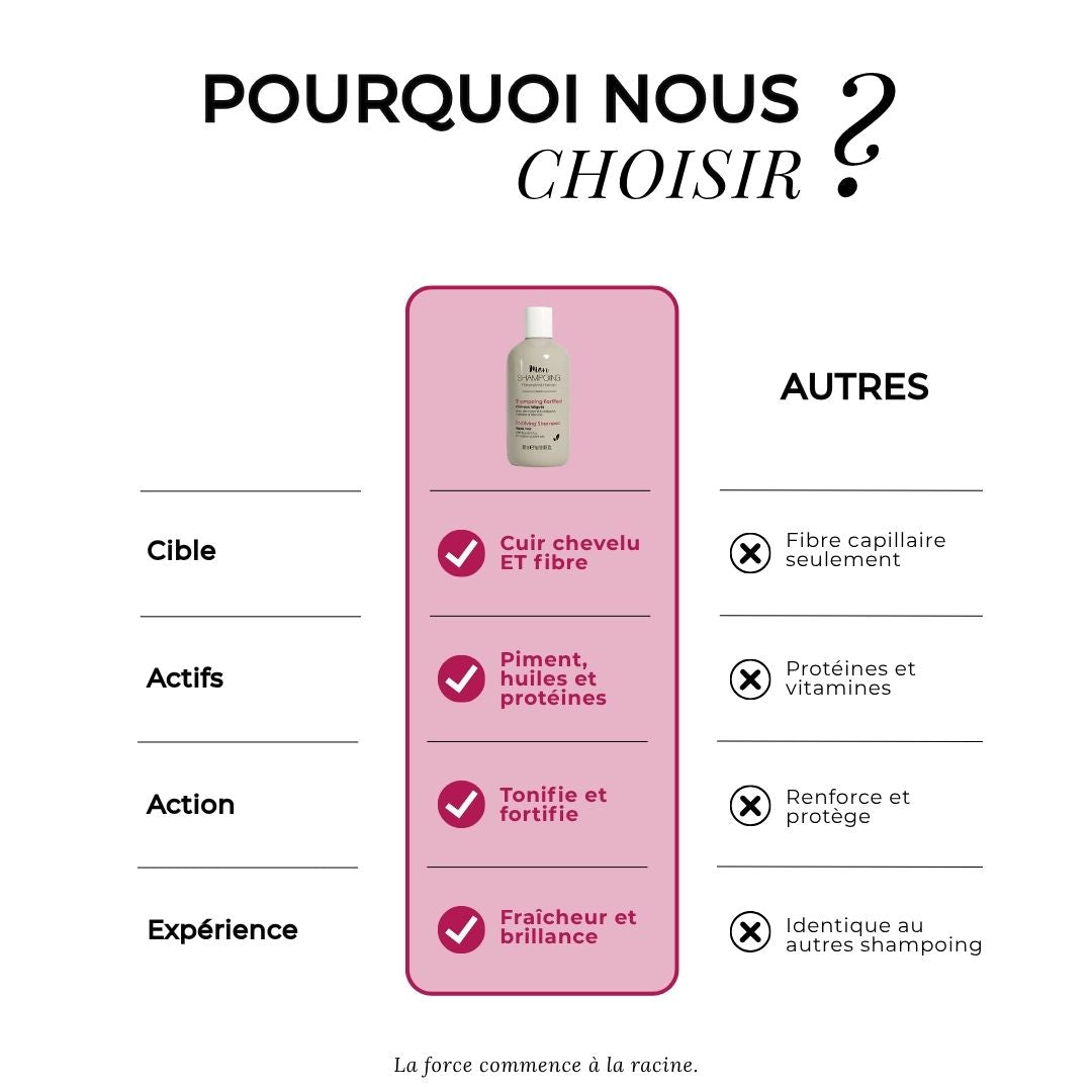 Recharge Eco-pack de Shampoing fortifiant