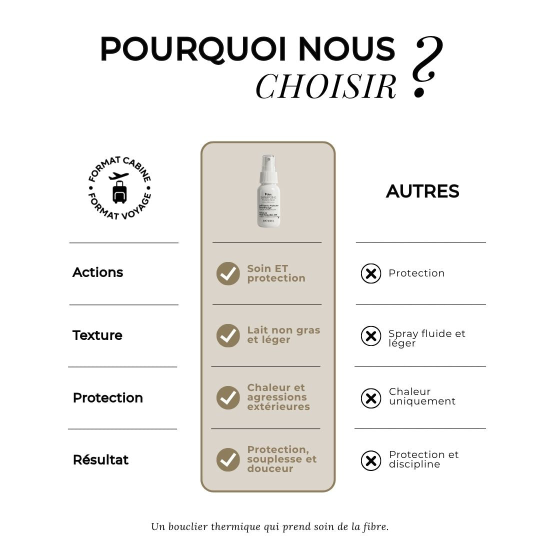 Mini Lait thermo protecteur