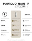 Mini Lait thermo protecteur