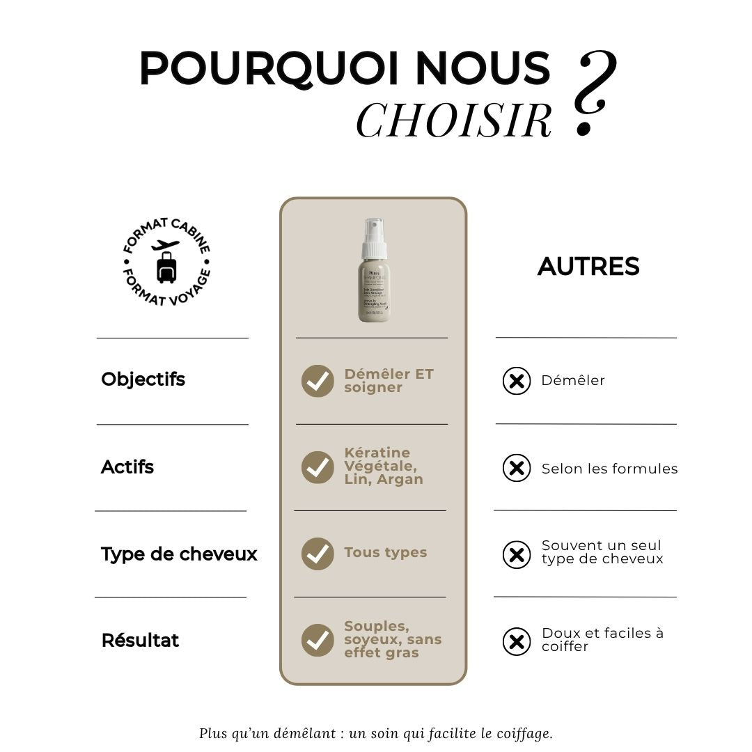Mini Soin spray démêlant