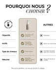 Mini Soin spray démêlant
