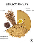 Mini Soin spray démêlant