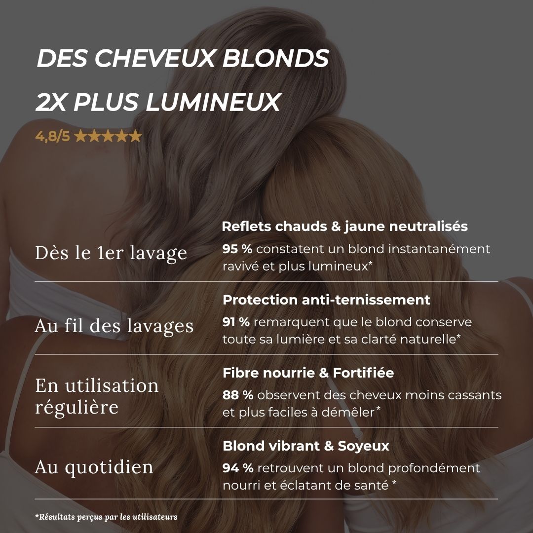 Shampoing Cheveux Blonds