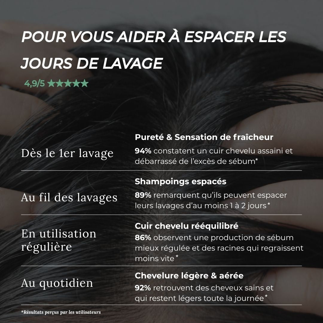 Shampoing Cheveux Gras
