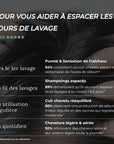 Shampoing Cheveux Gras