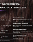 Shampoing Cheveux Secs
