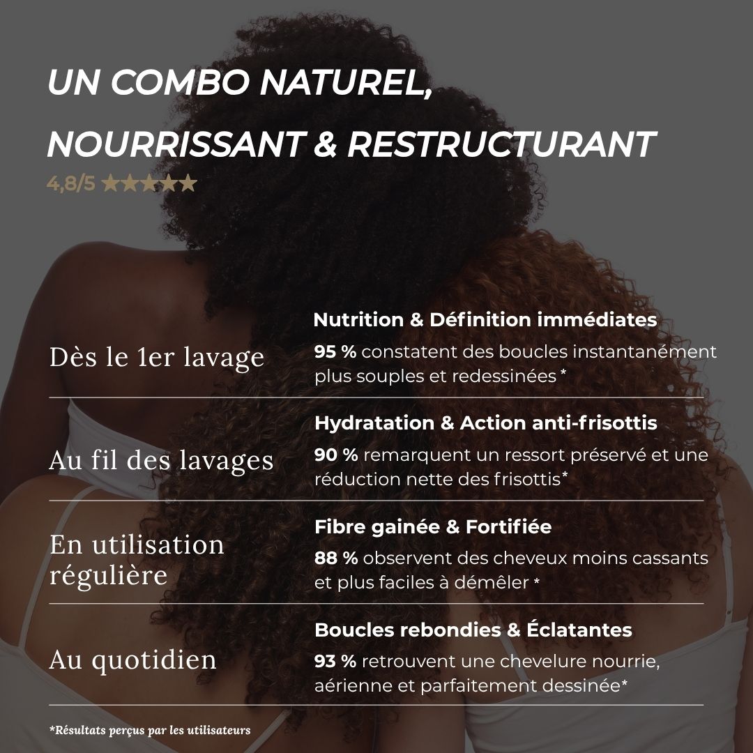 Shampoing Cheveux Texturés/Frisés