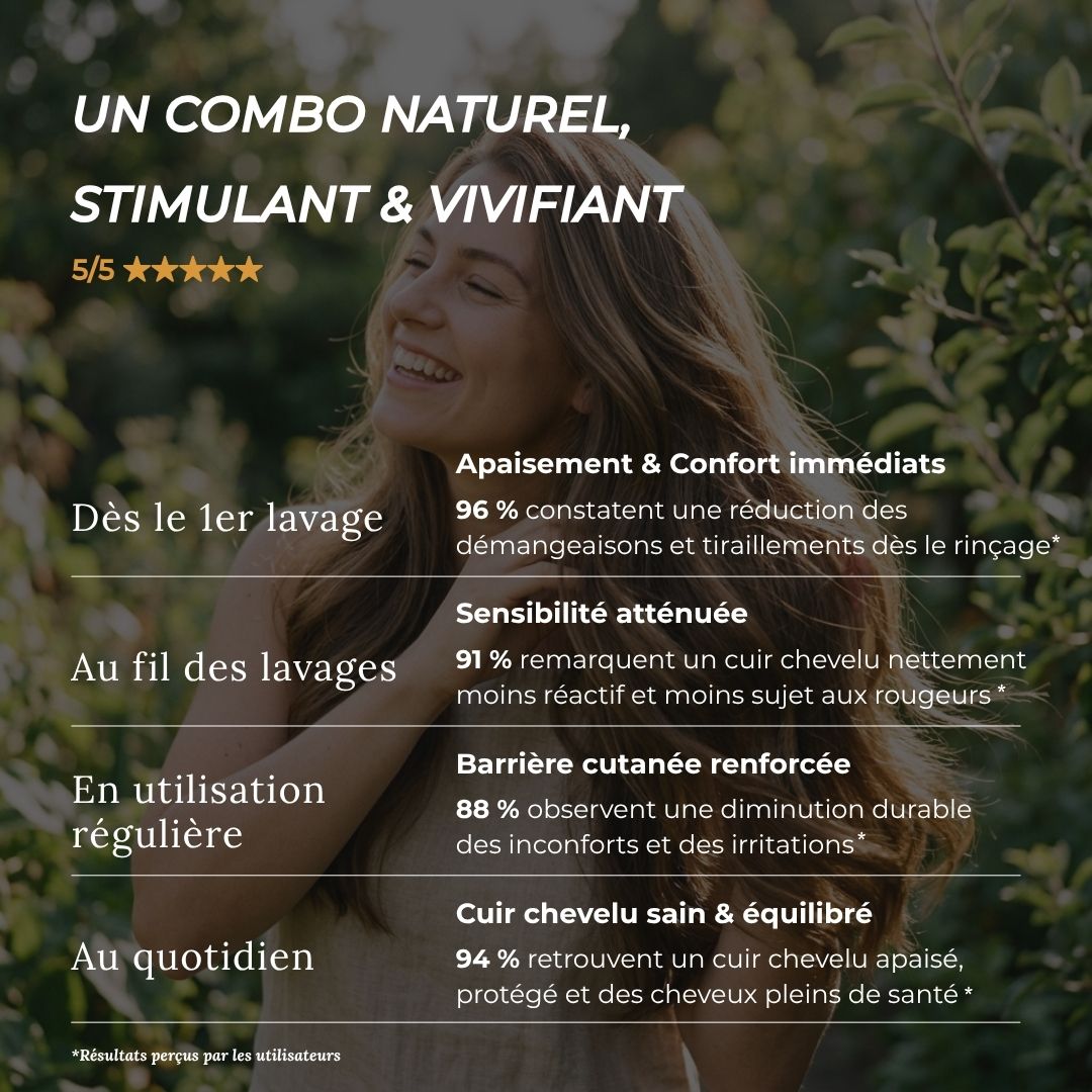 Shampoing Cuir Chevelu Sensible
