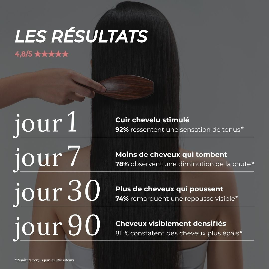 Recharge Eco-pack de Shampoing fortifiant