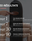 Recharge Eco-pack de Shampoing fortifiant