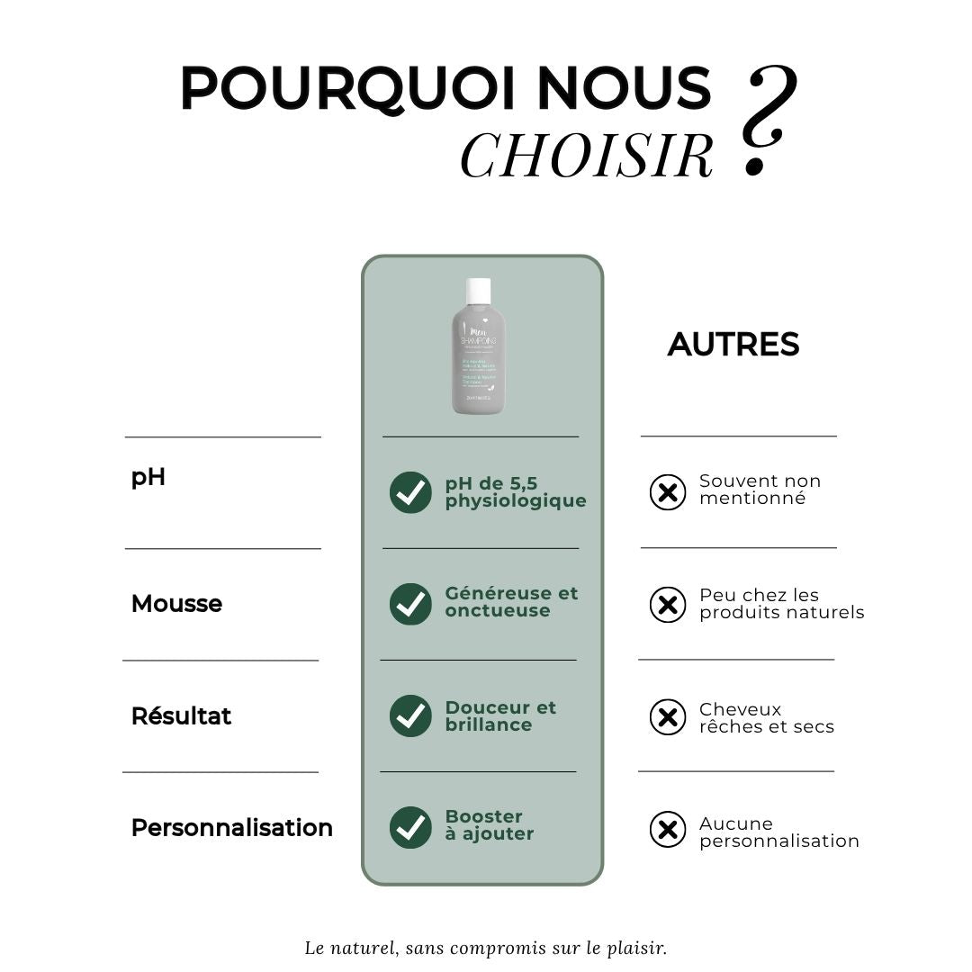 Shampoing naturel et neutre