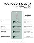 Shampoing naturel et neutre