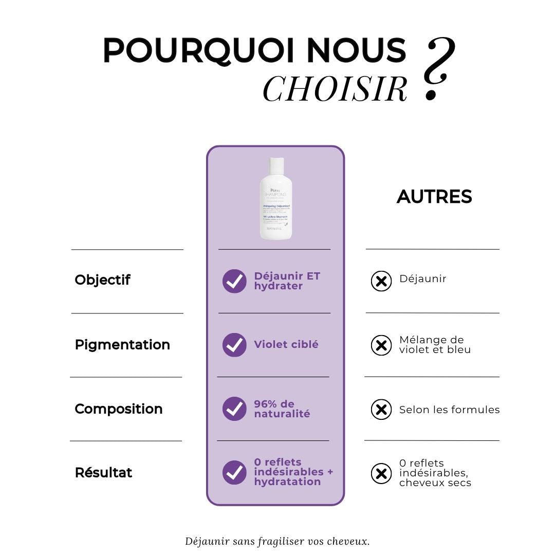 Shampoing violet