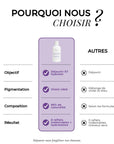 Shampoing violet