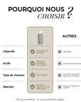 Soin spray démêlant sans rinçage